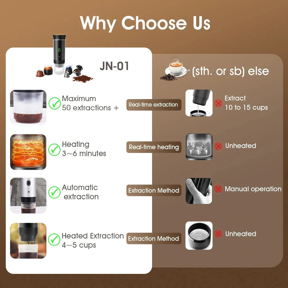 Portable Espresso Master - 3-in-1 Coffee Maker